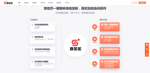 商加加外链工具：跳转链接是如何让广告一键跳转微信的？